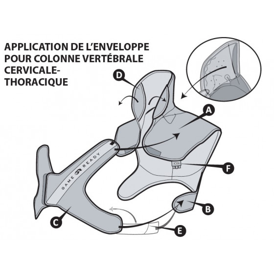 Parties de l'enveloppe Cervico-Dorsal - GameReady